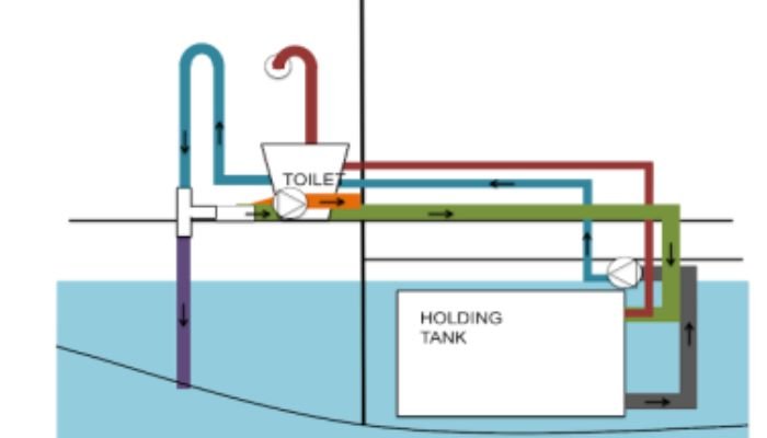 Residential Holding Tank Works